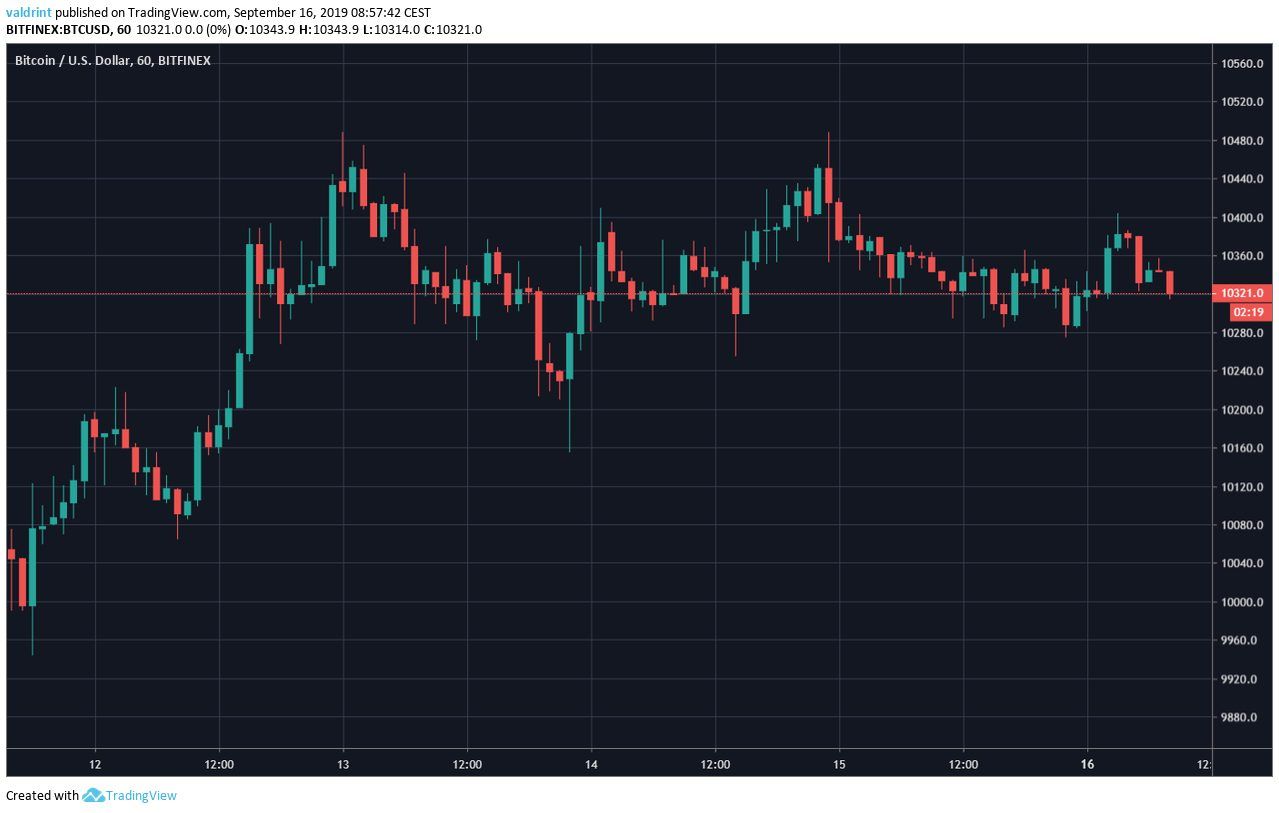 BTC Price