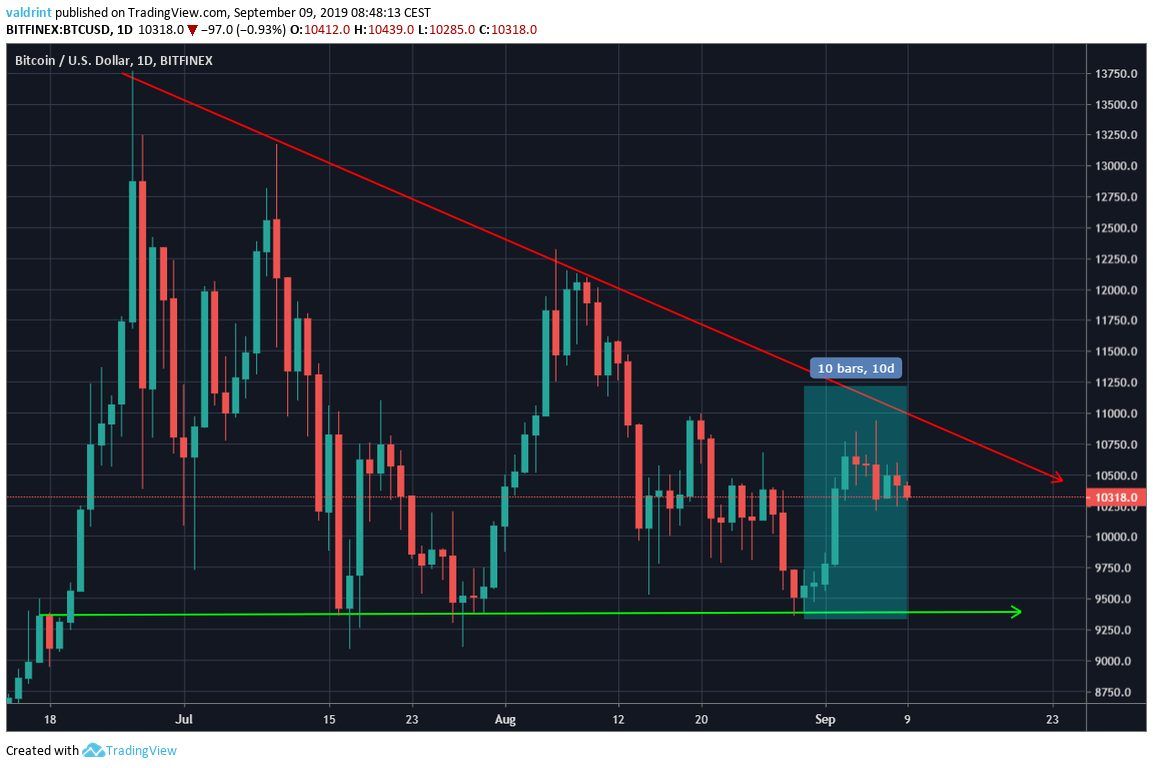 BTC Price