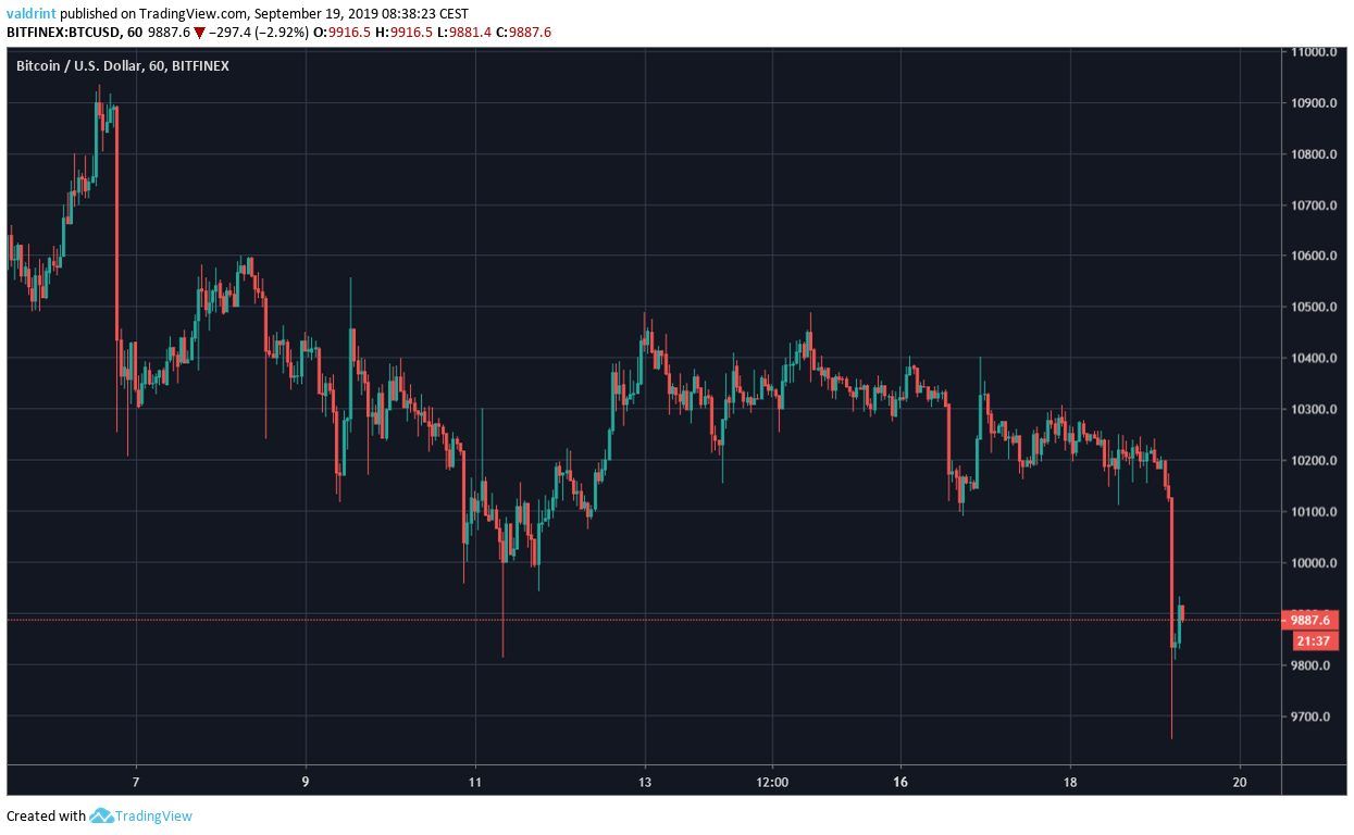 BTC Price