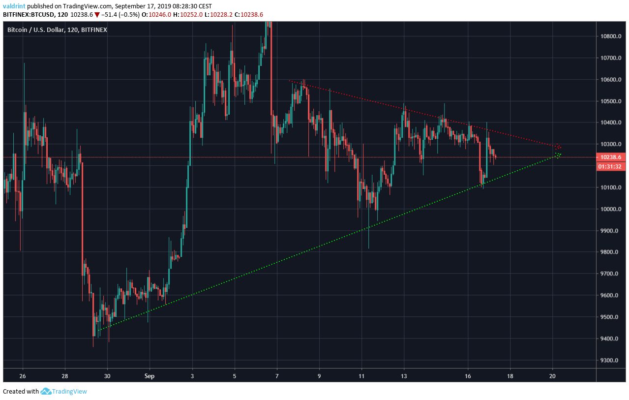 BTC Price