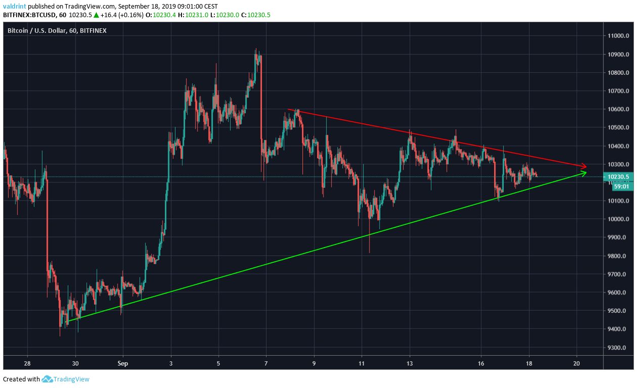 BTC Price
