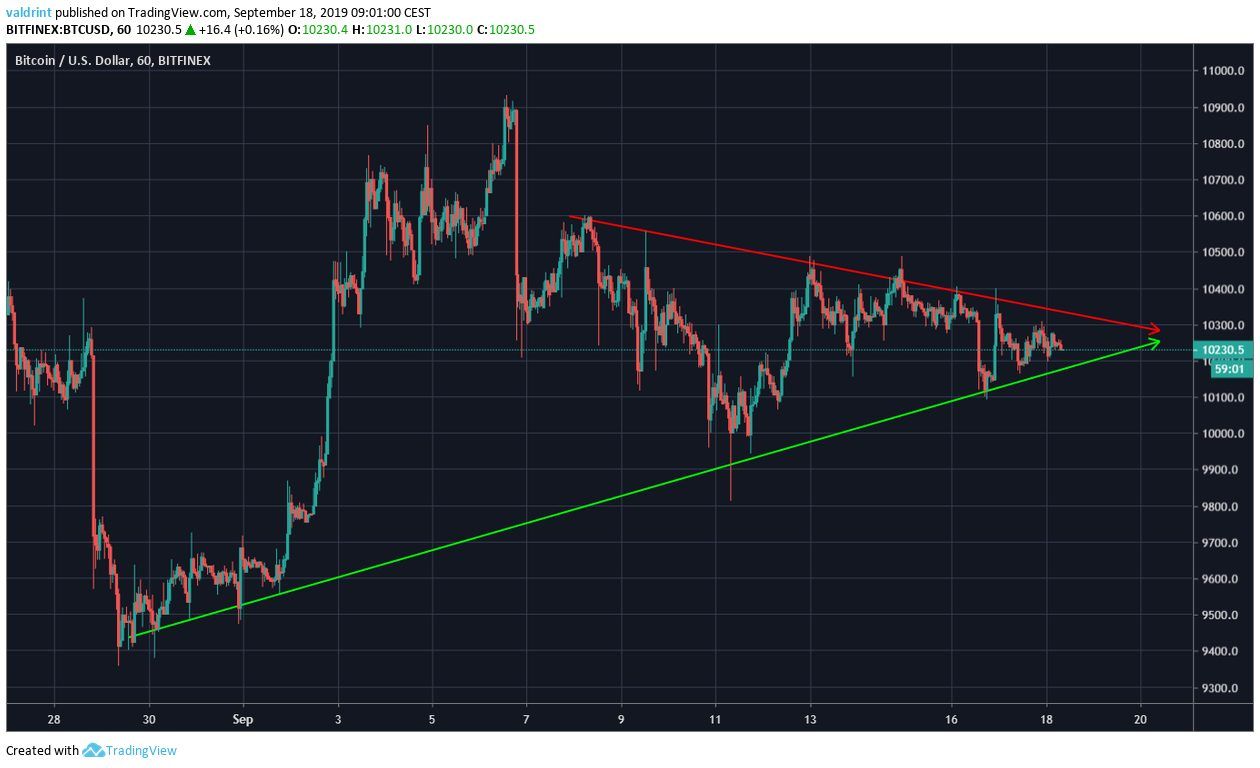 BTC Price