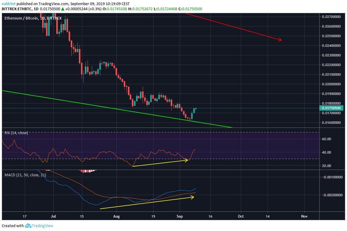 ETH Price