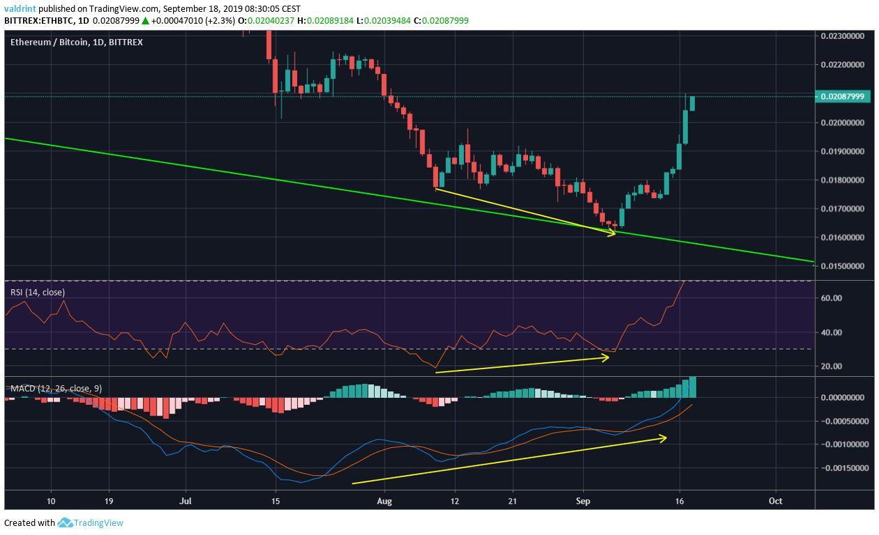 ETH Price