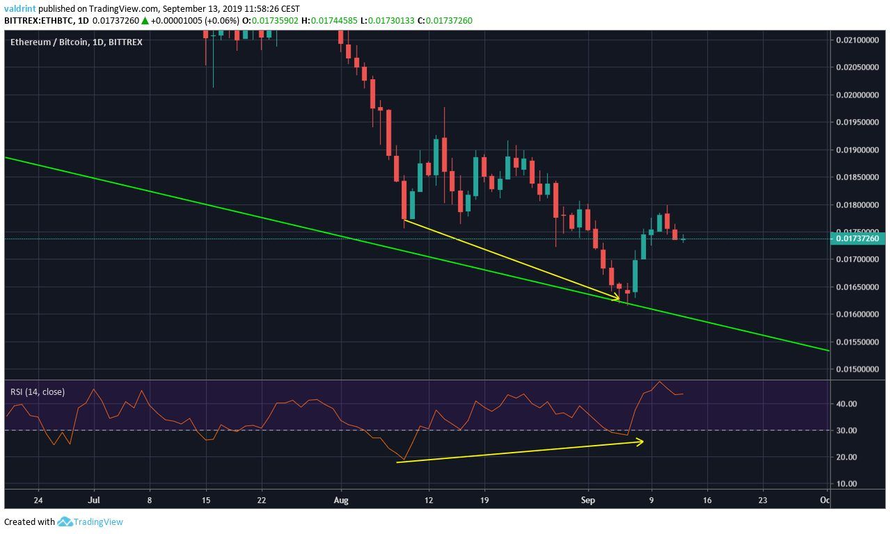 ETH Price