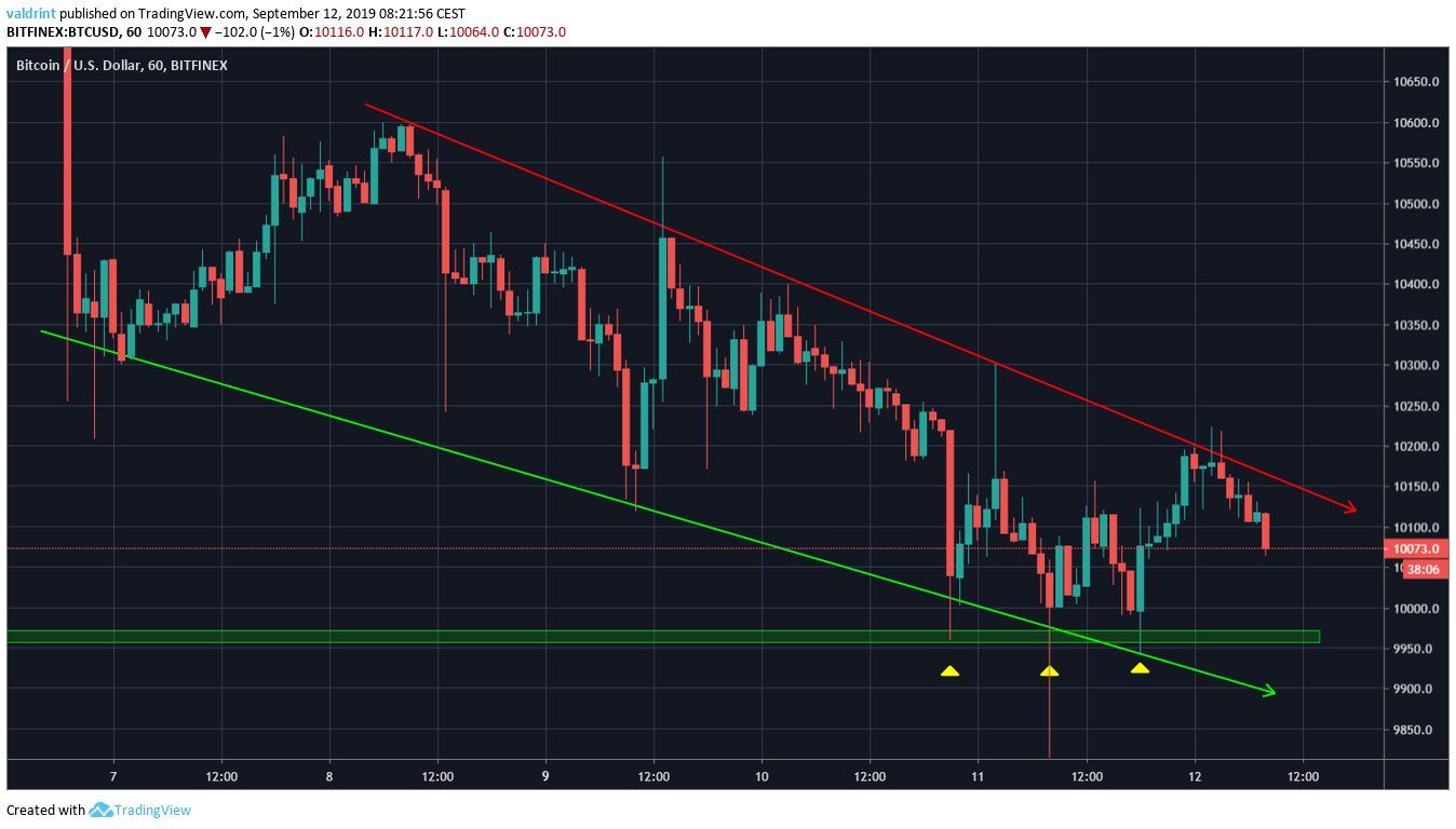 BTC Price