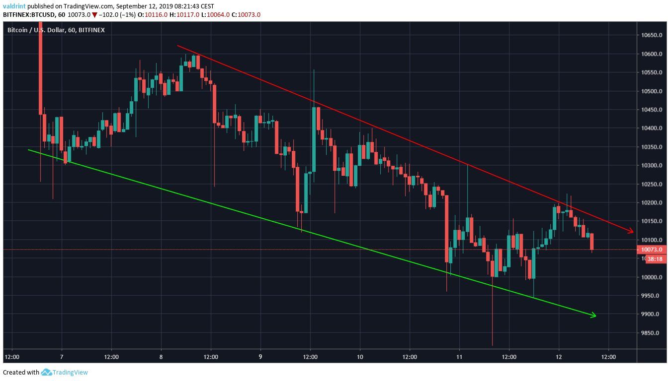 BTC Price