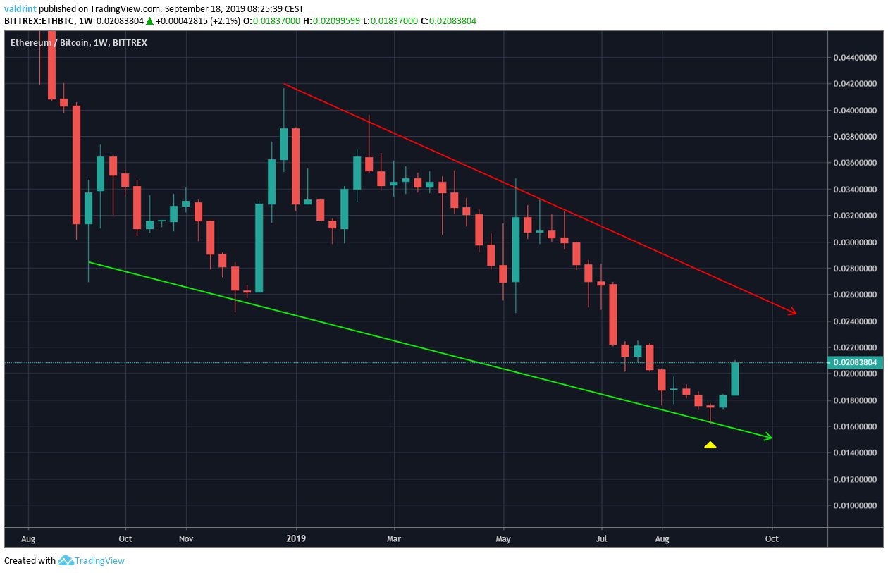 ETH Price
