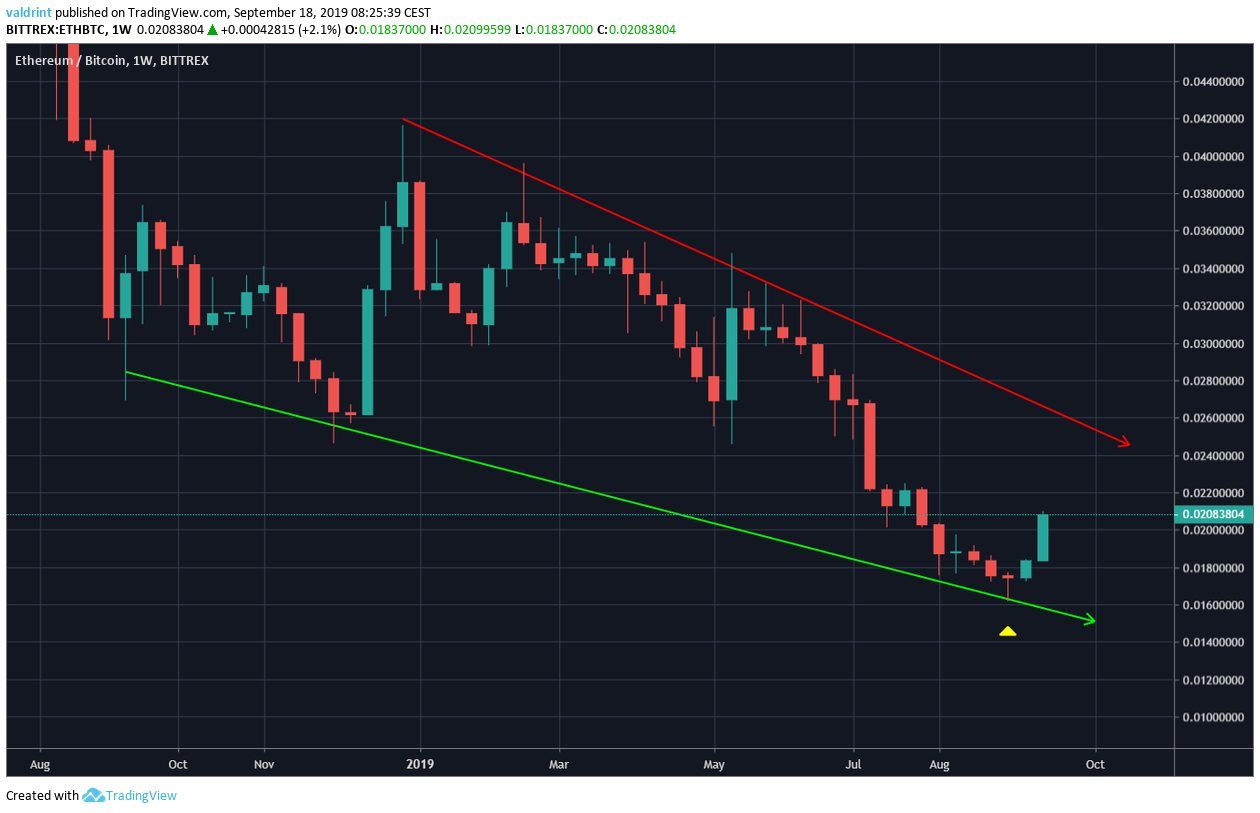 ETH Price