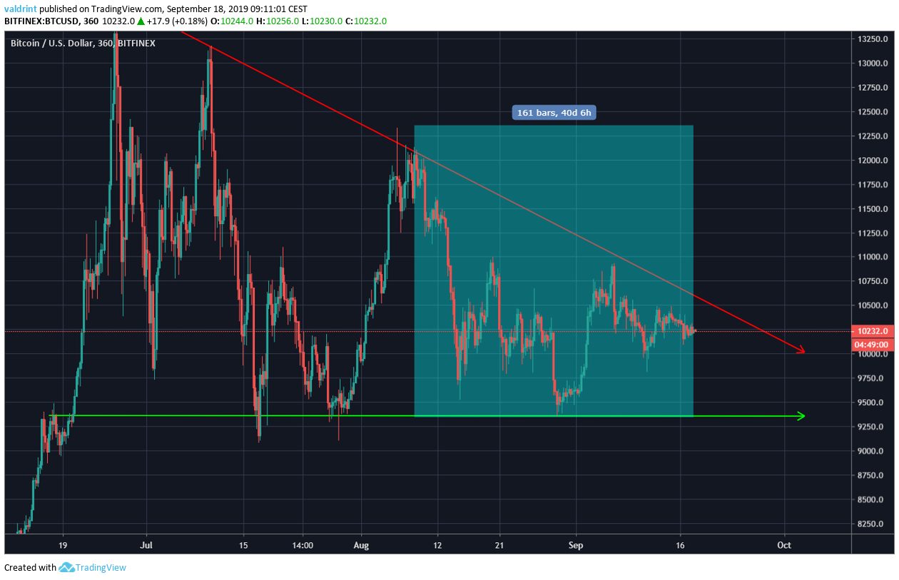 BTC Price