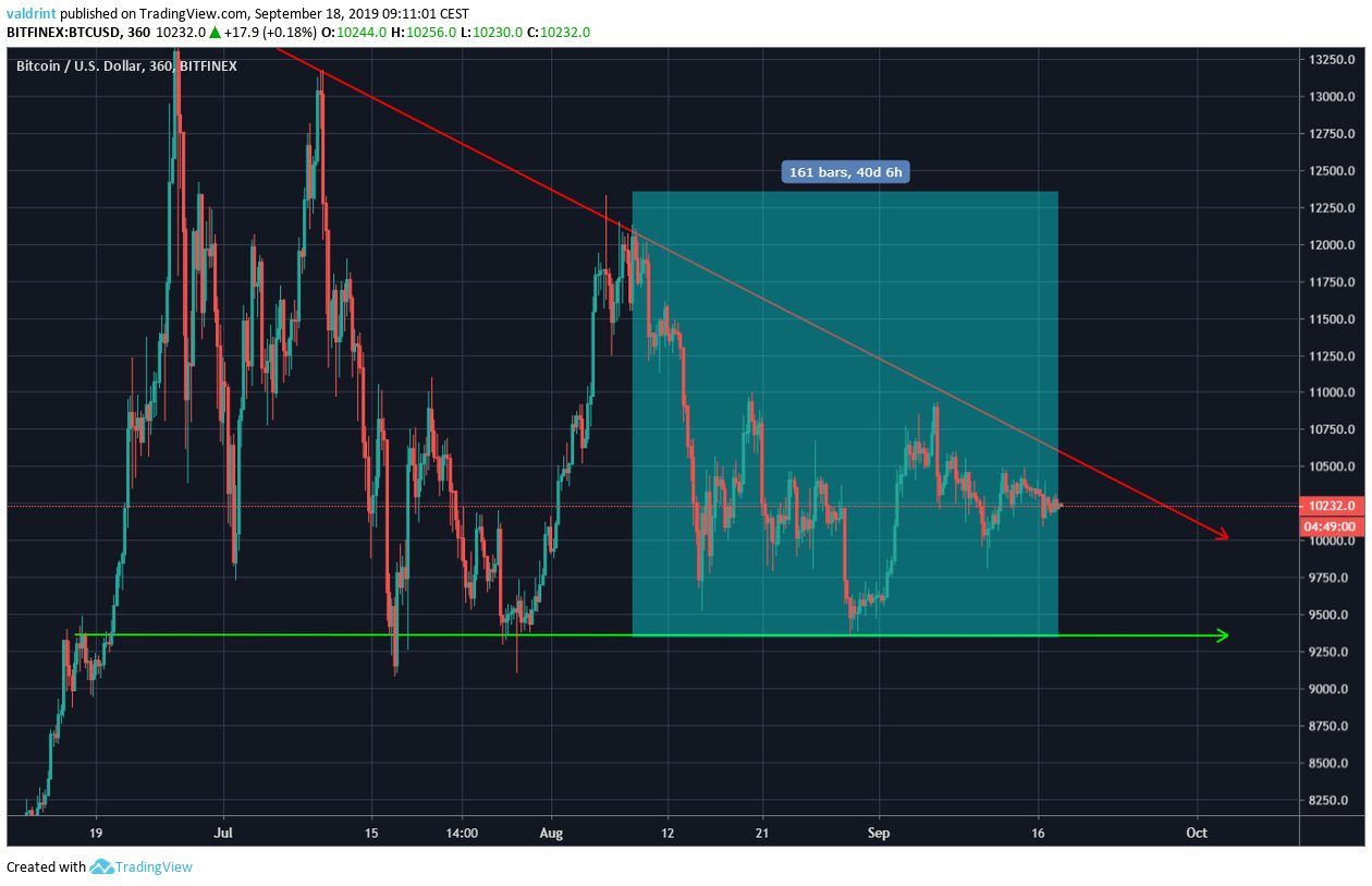 BTC Price