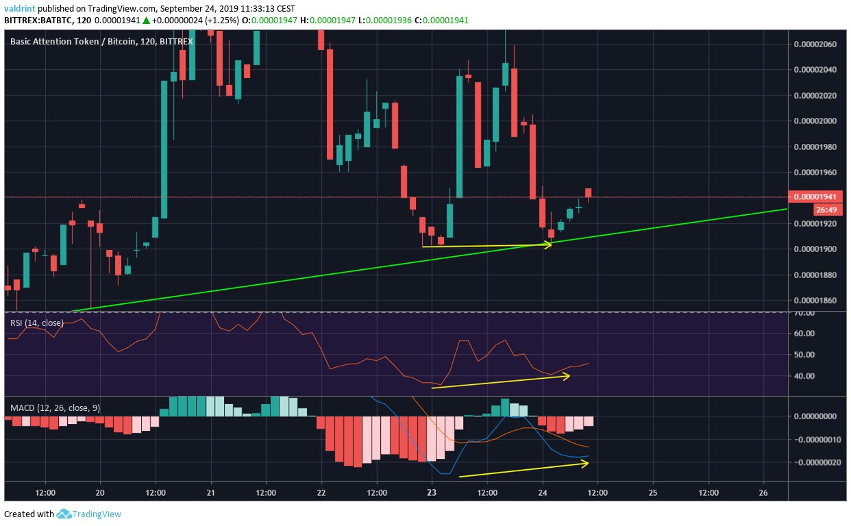 BAT price