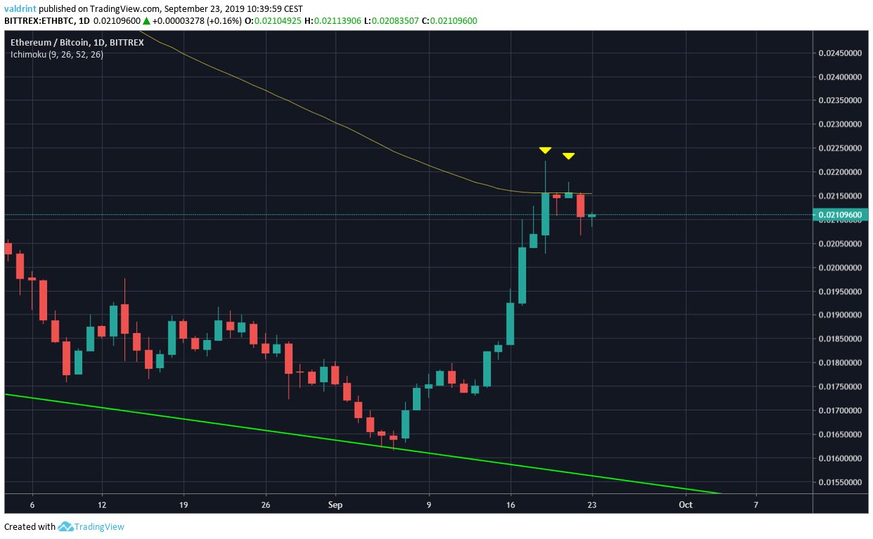 ethereum price