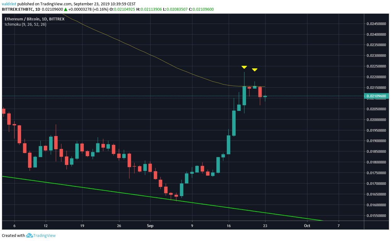 ethereum price