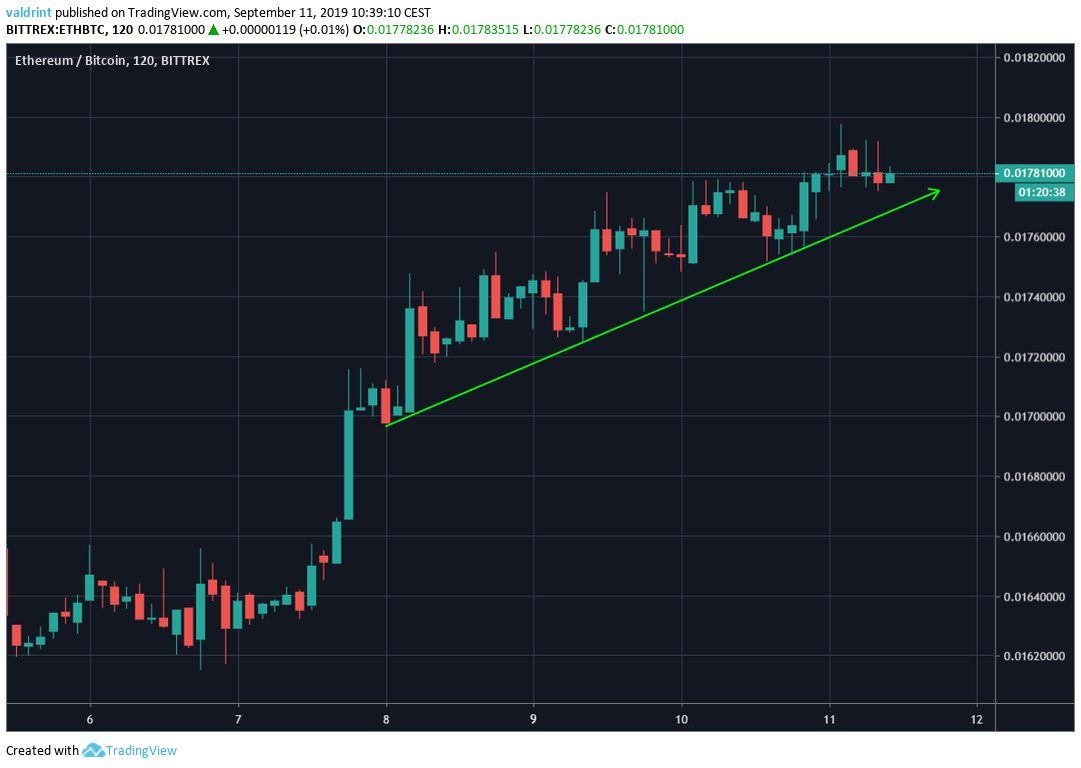ETH Price