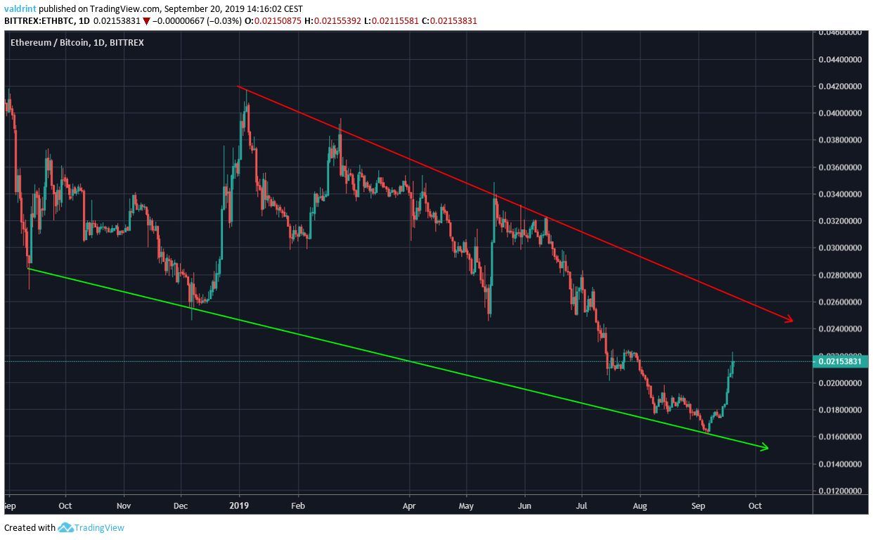 ETH Price