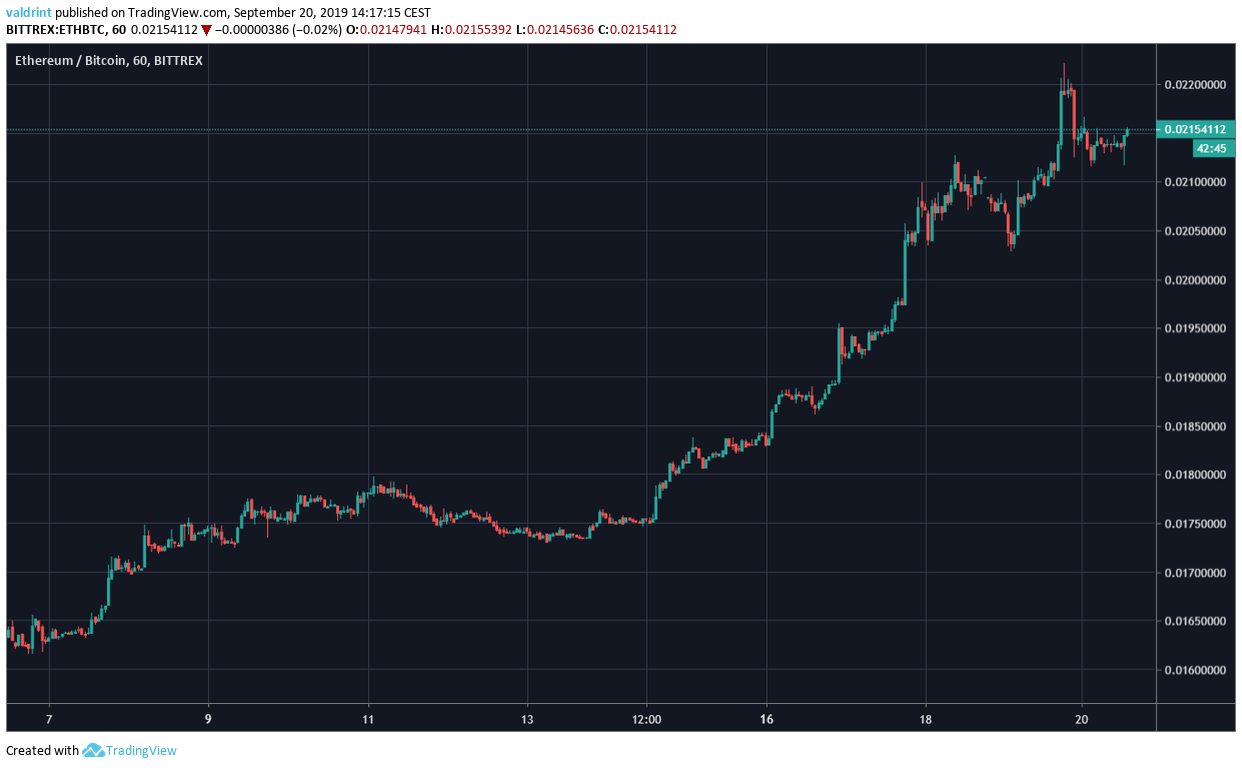 ETH Price