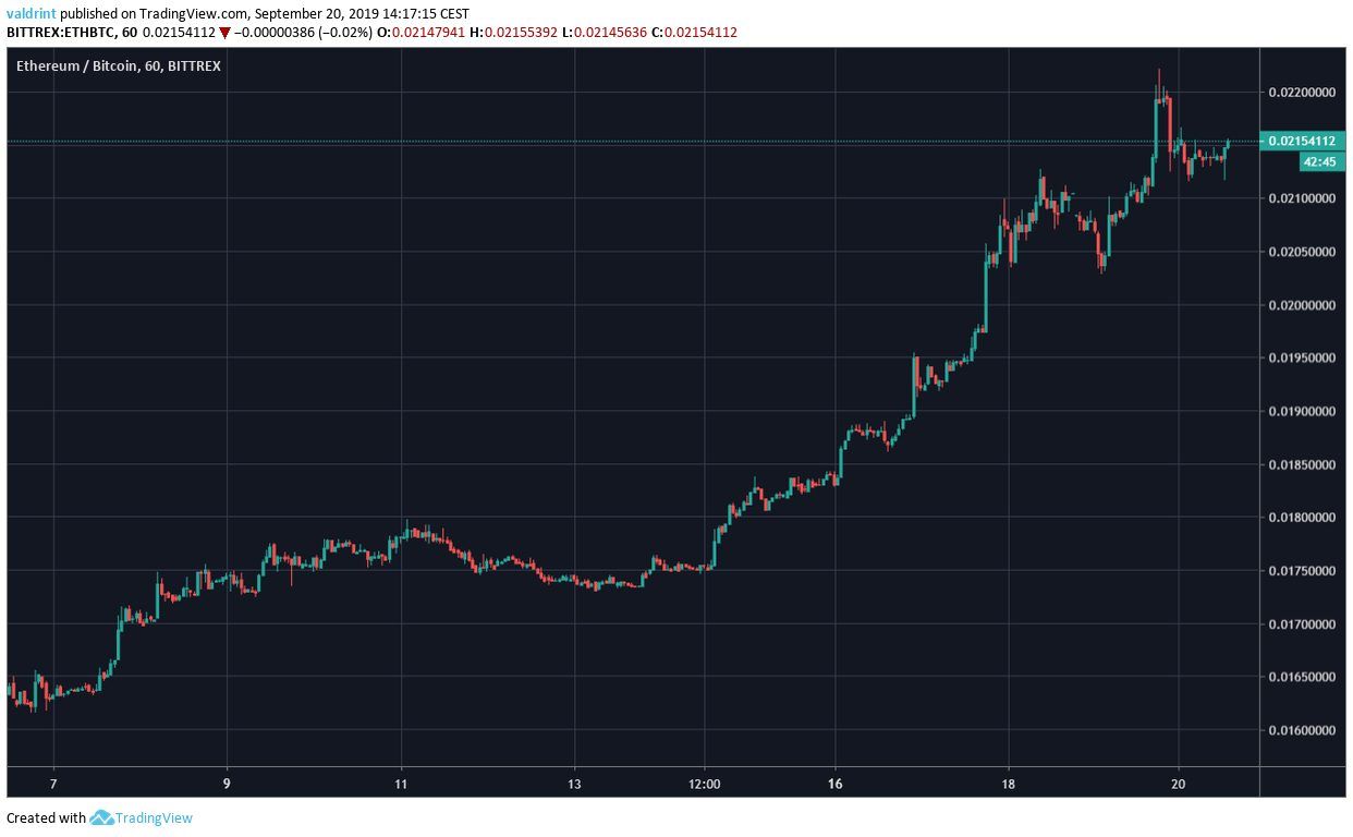 ETH Price