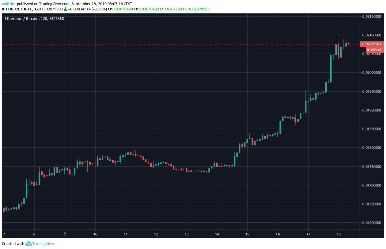 ETH Price