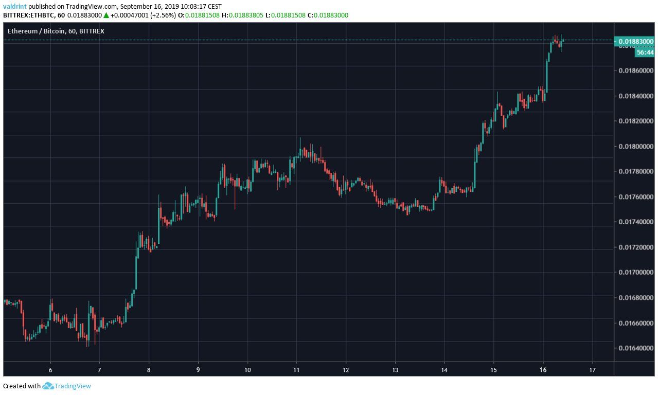 ETH Price