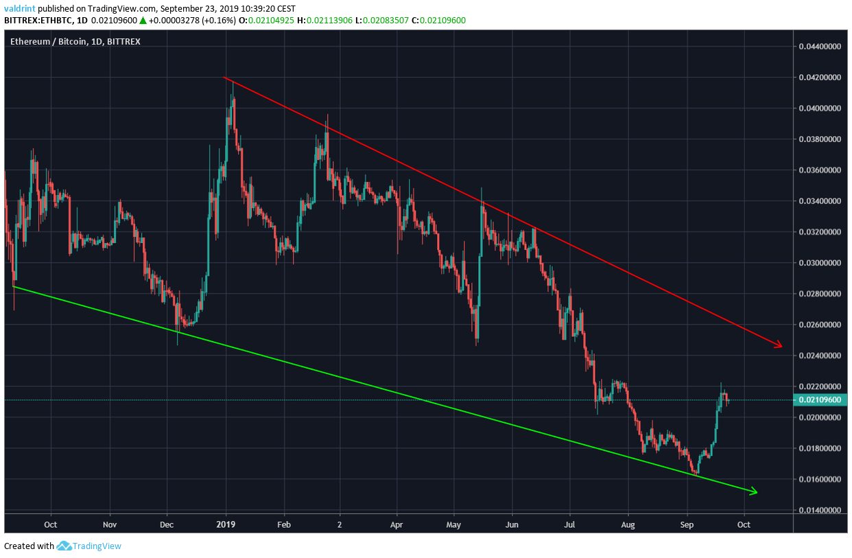 eth price