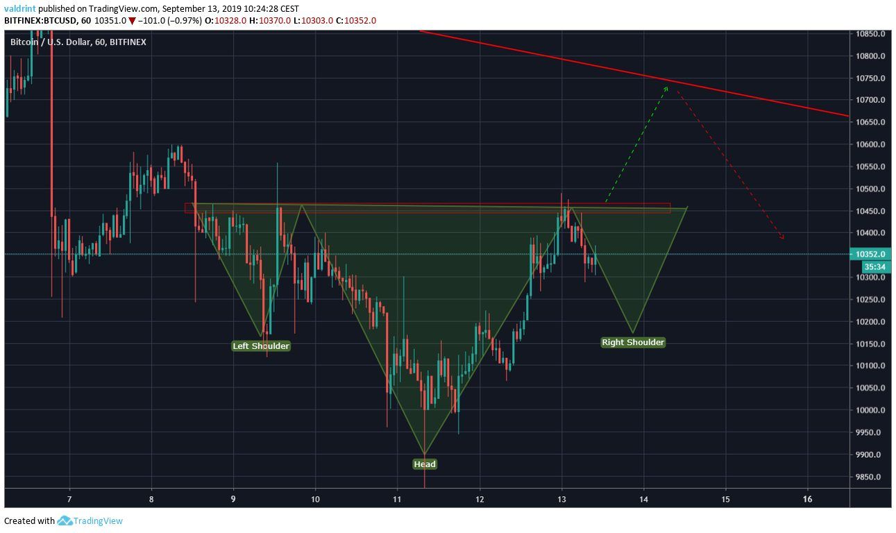 btc price