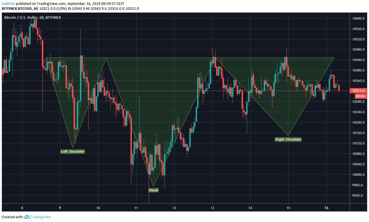 BTC Price