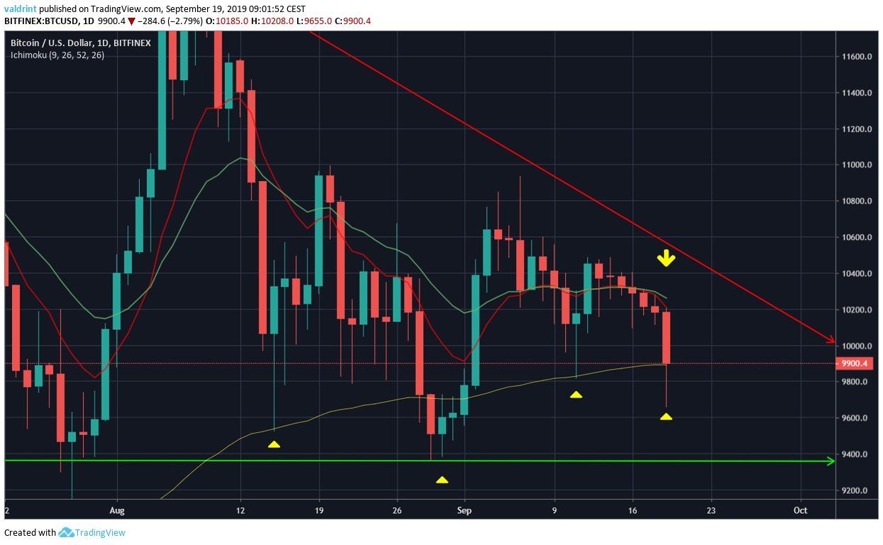 BTC Price