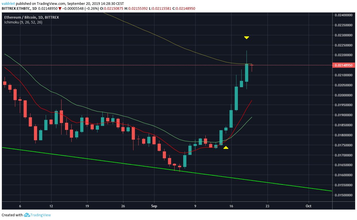 ETH Price