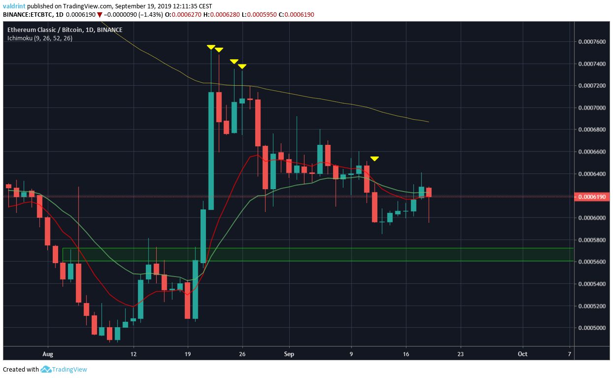 ETC Price