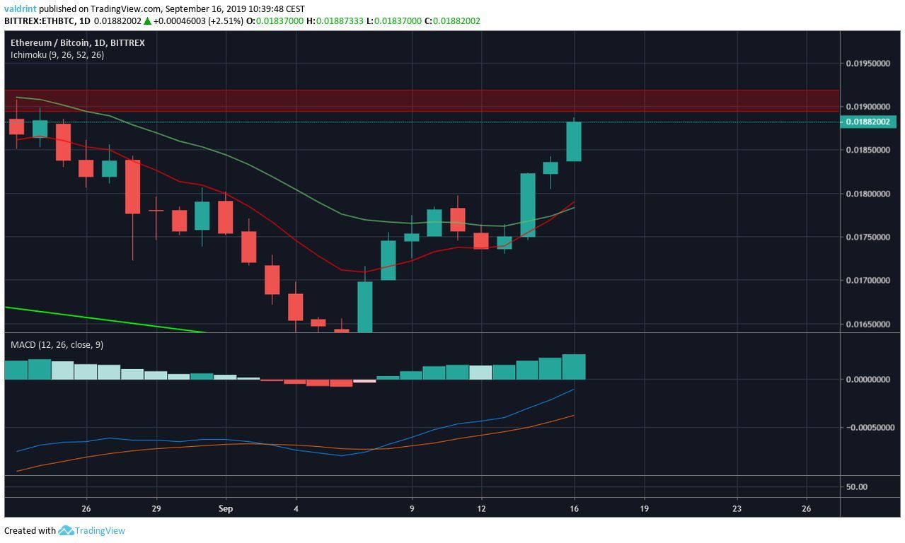 ETH Price