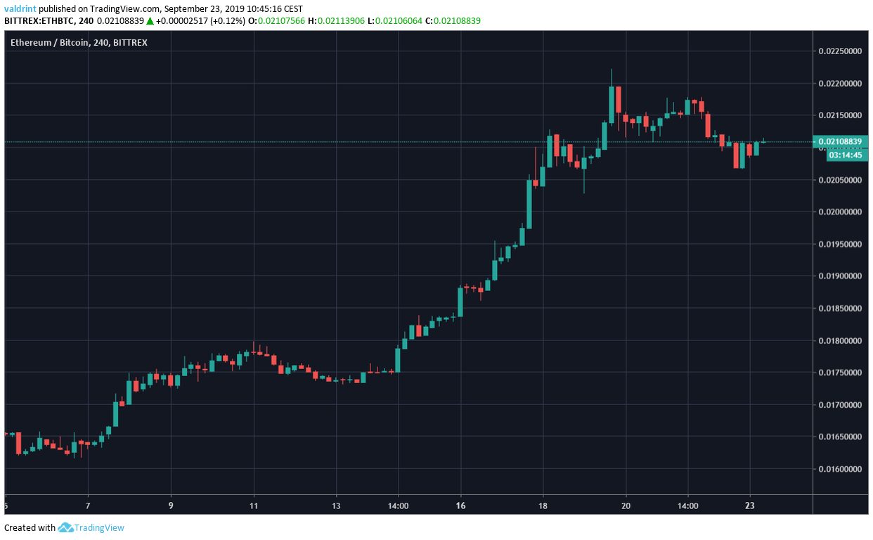 ethereum price