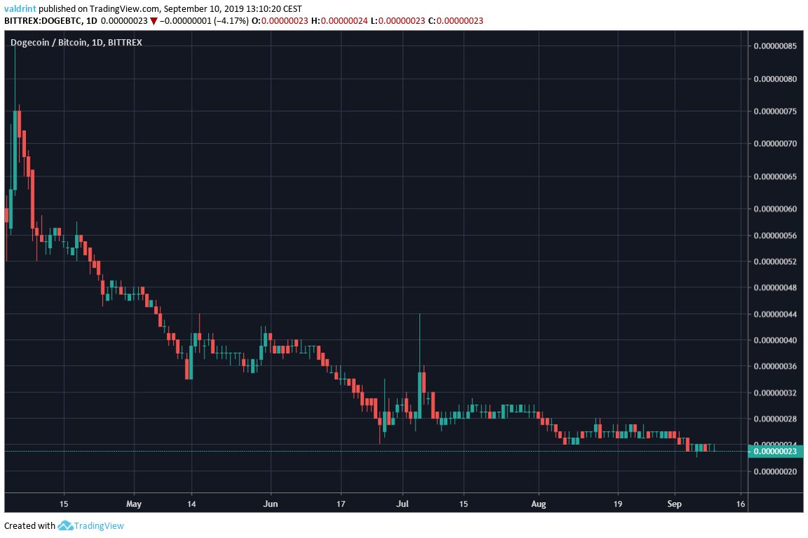 BAT Price