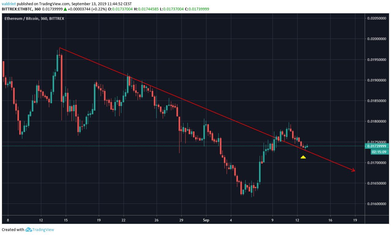 ETH Price