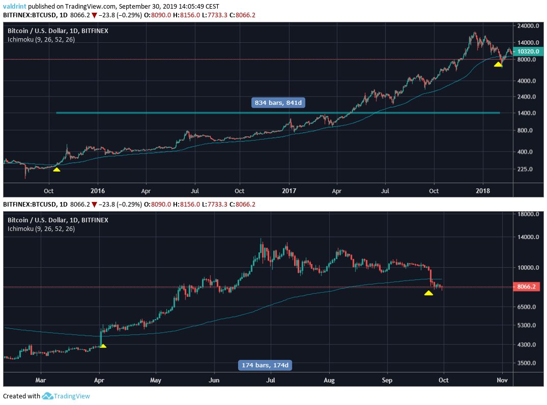 BTC Price
