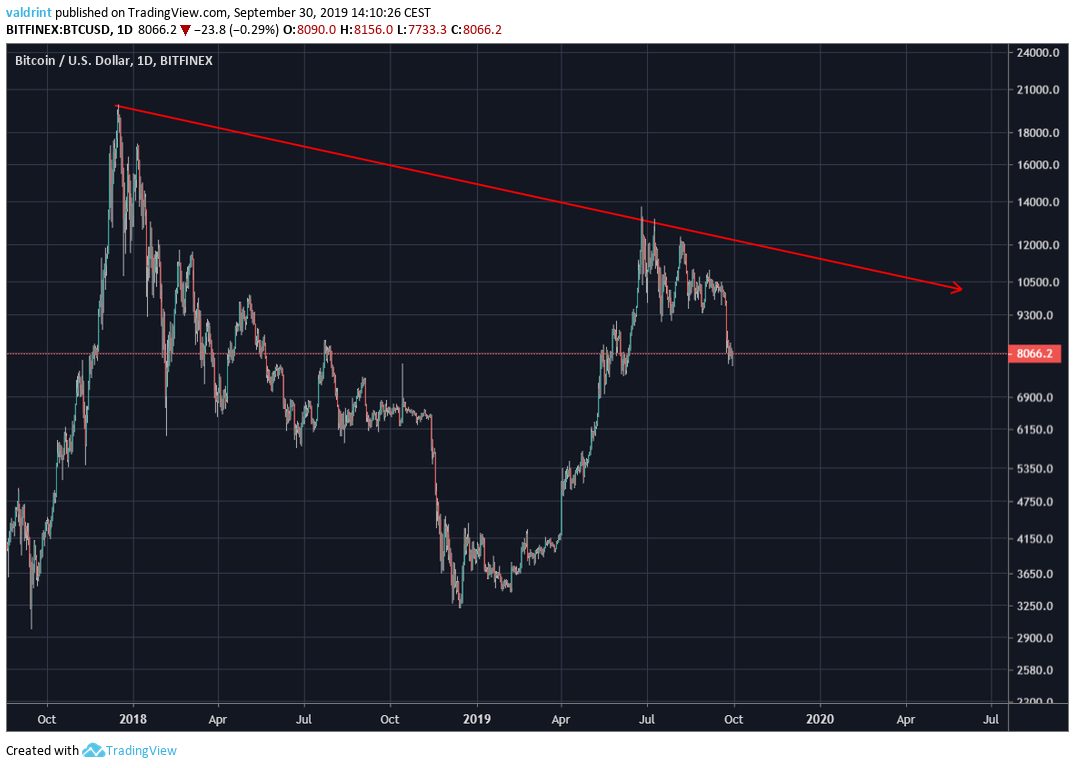 BTC Price