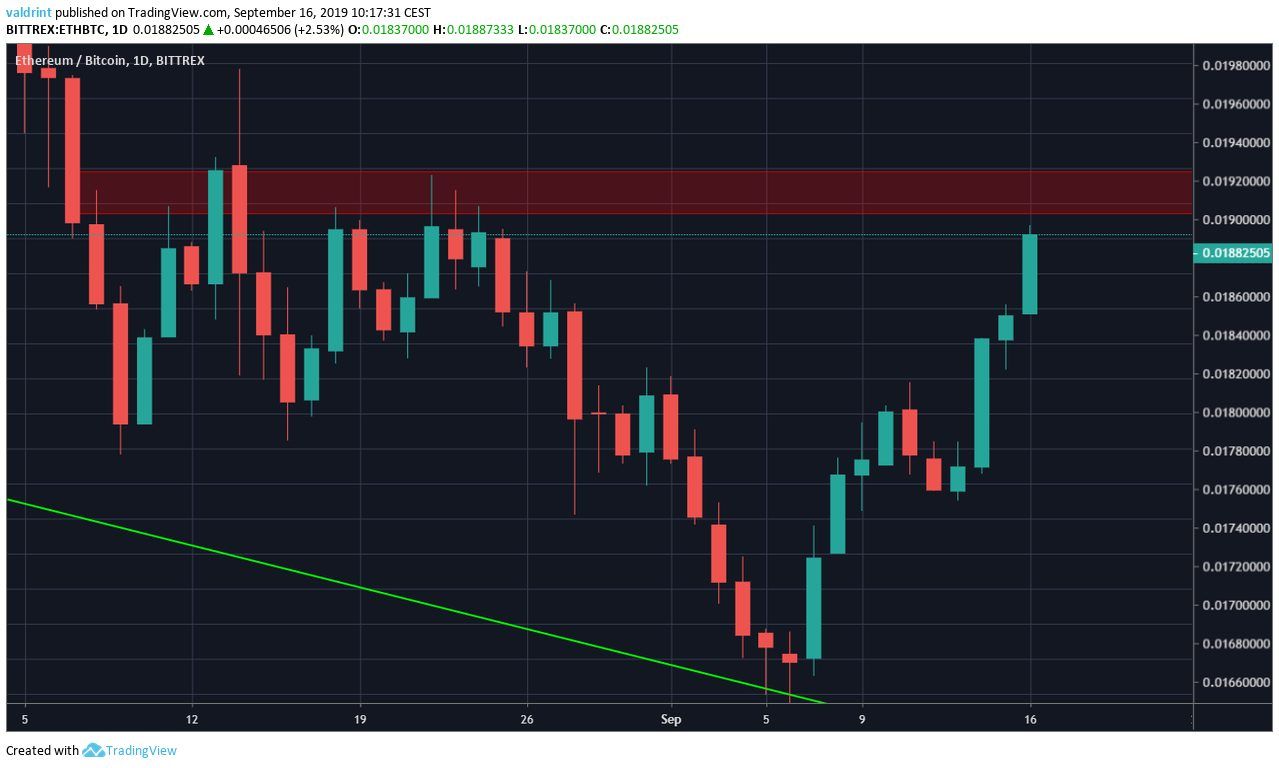 ETH Price
