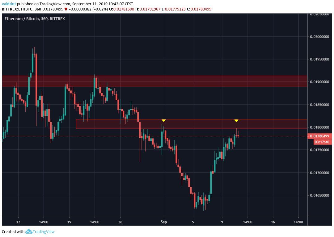 ETH Price