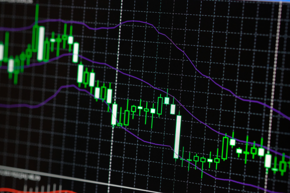 Bollinger Bands