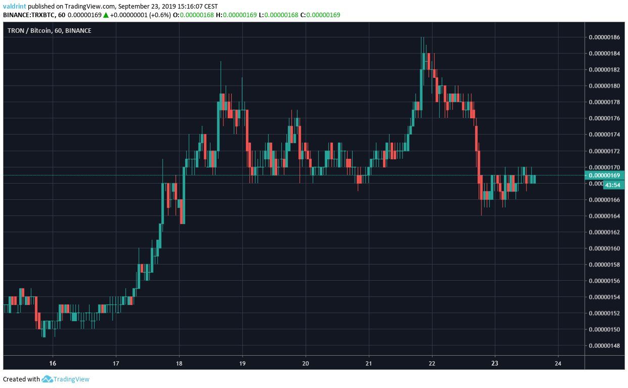 TRX Price