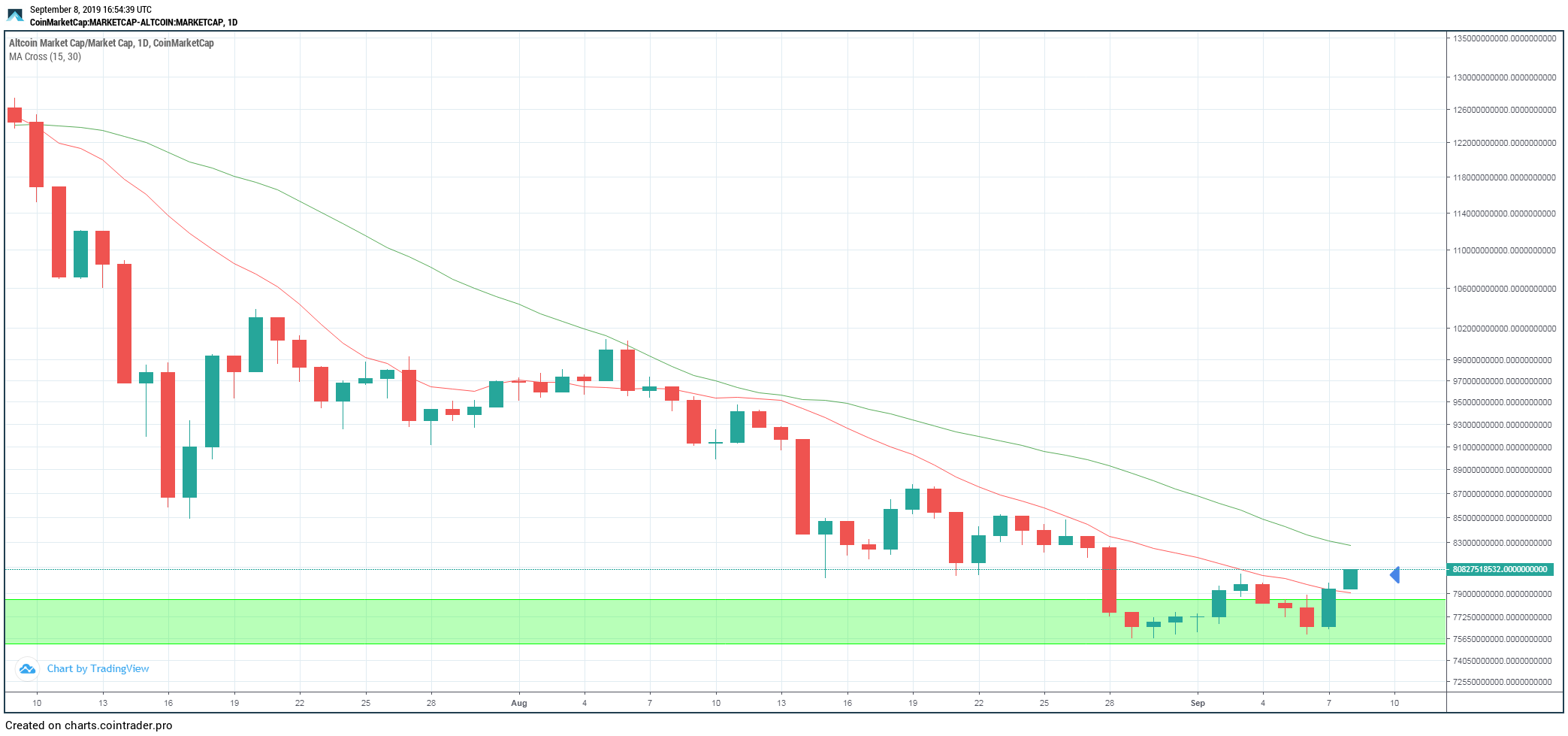 altcoins