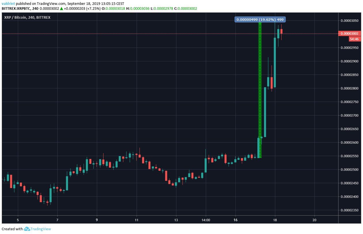XRP Price