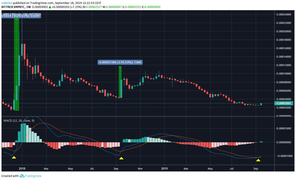 XRP Price