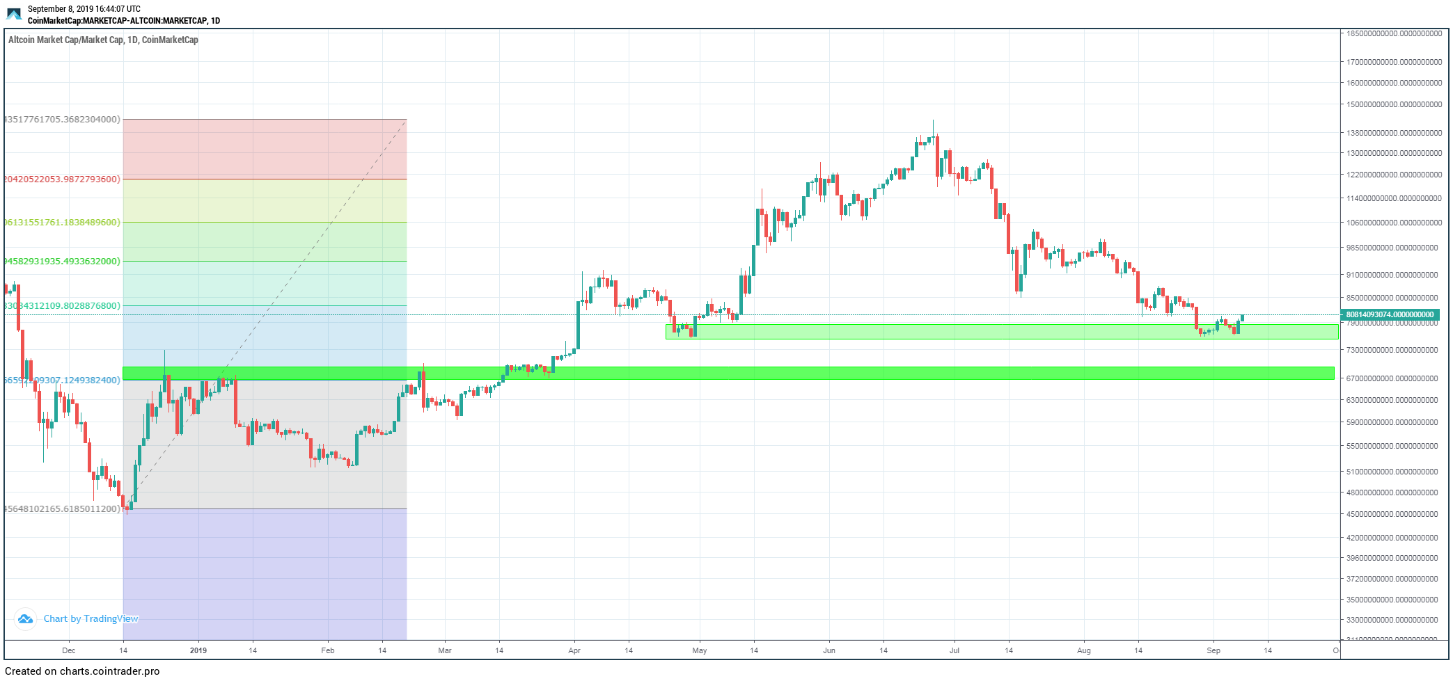 altcoins