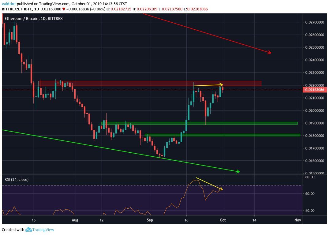 ETH Price