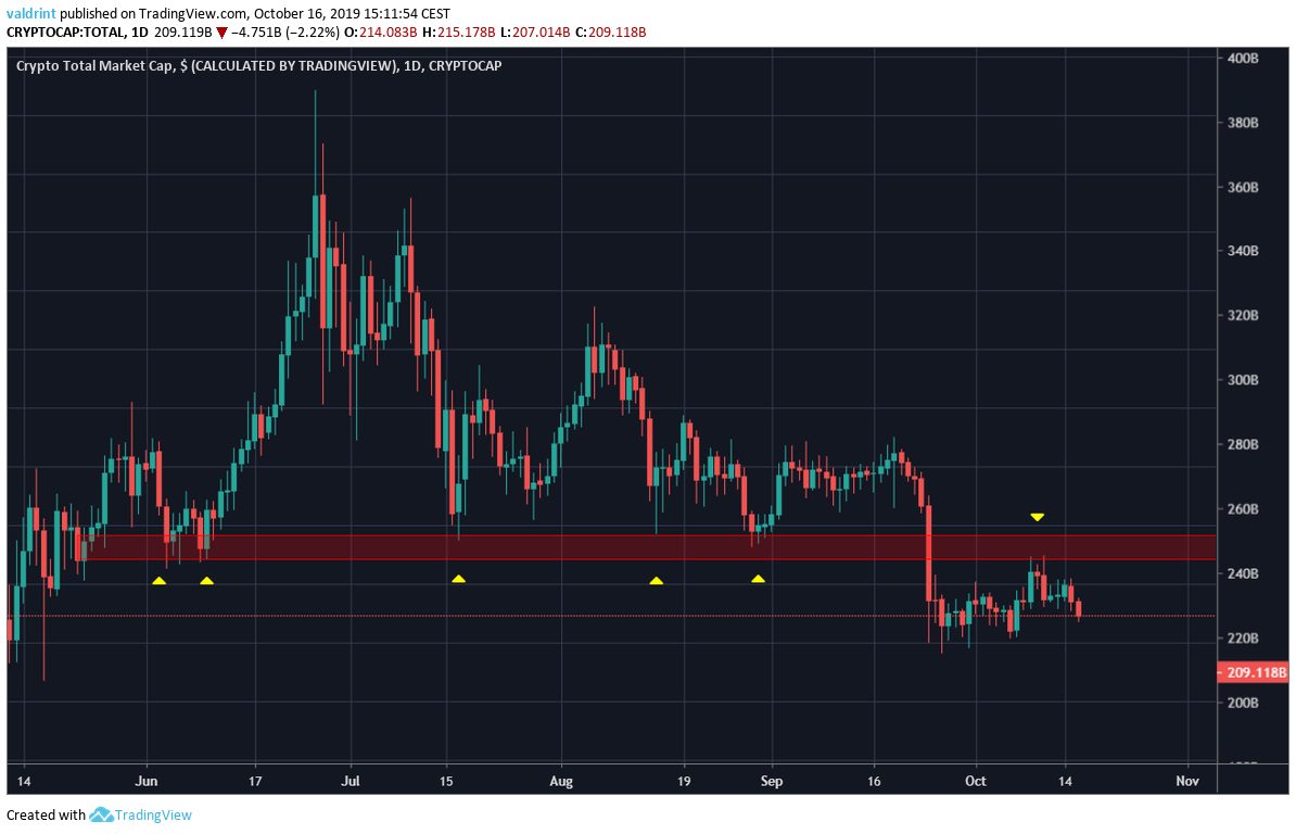 cryptocurrency market cap