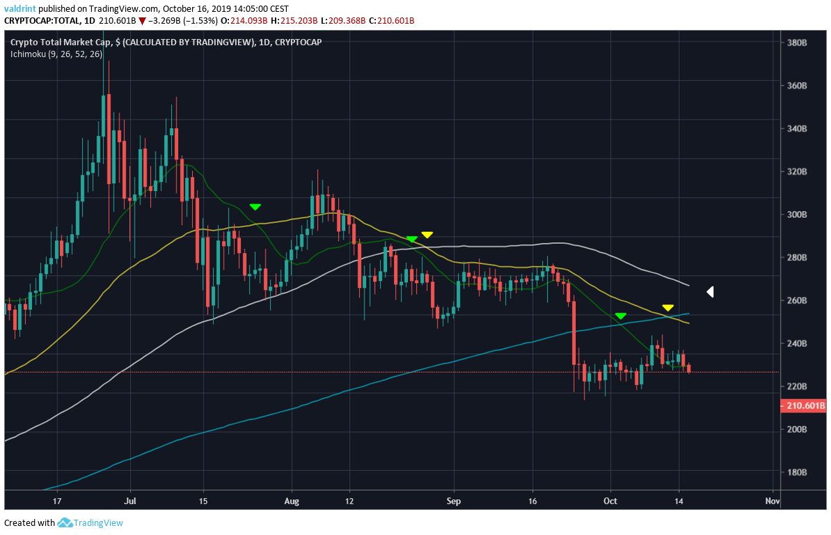 Market Cap Price