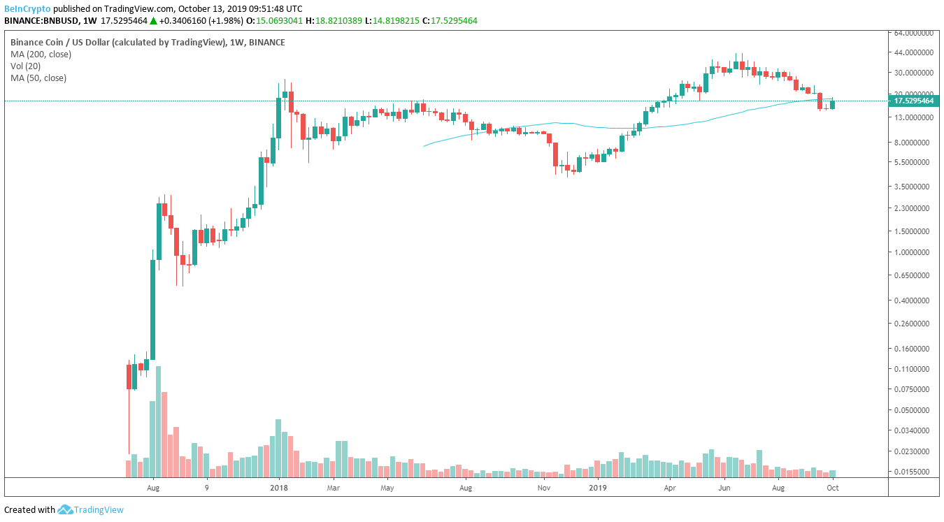 BinanceCoin BNB