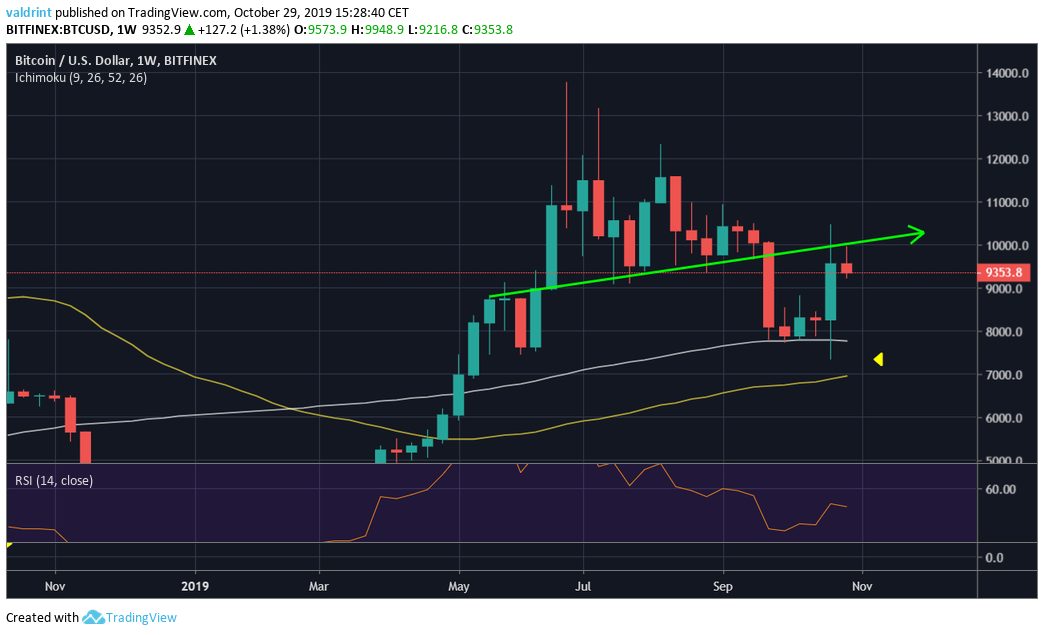 BTC Pattern
