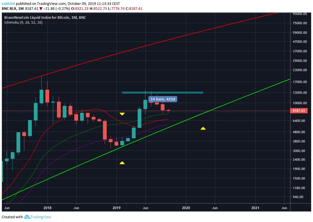 BTC Price